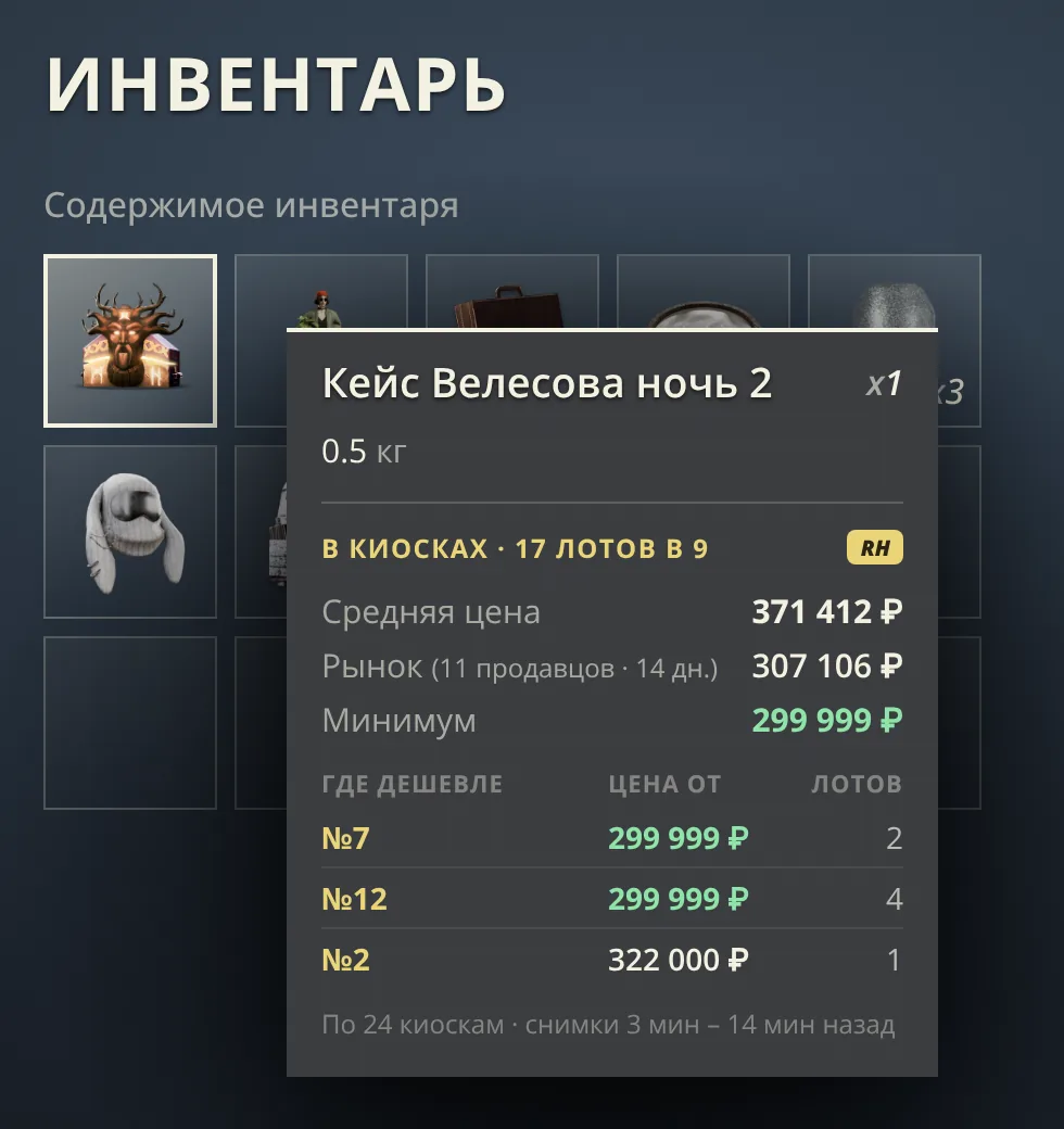 Блок «В киосках» в карточке предмета инвентаря